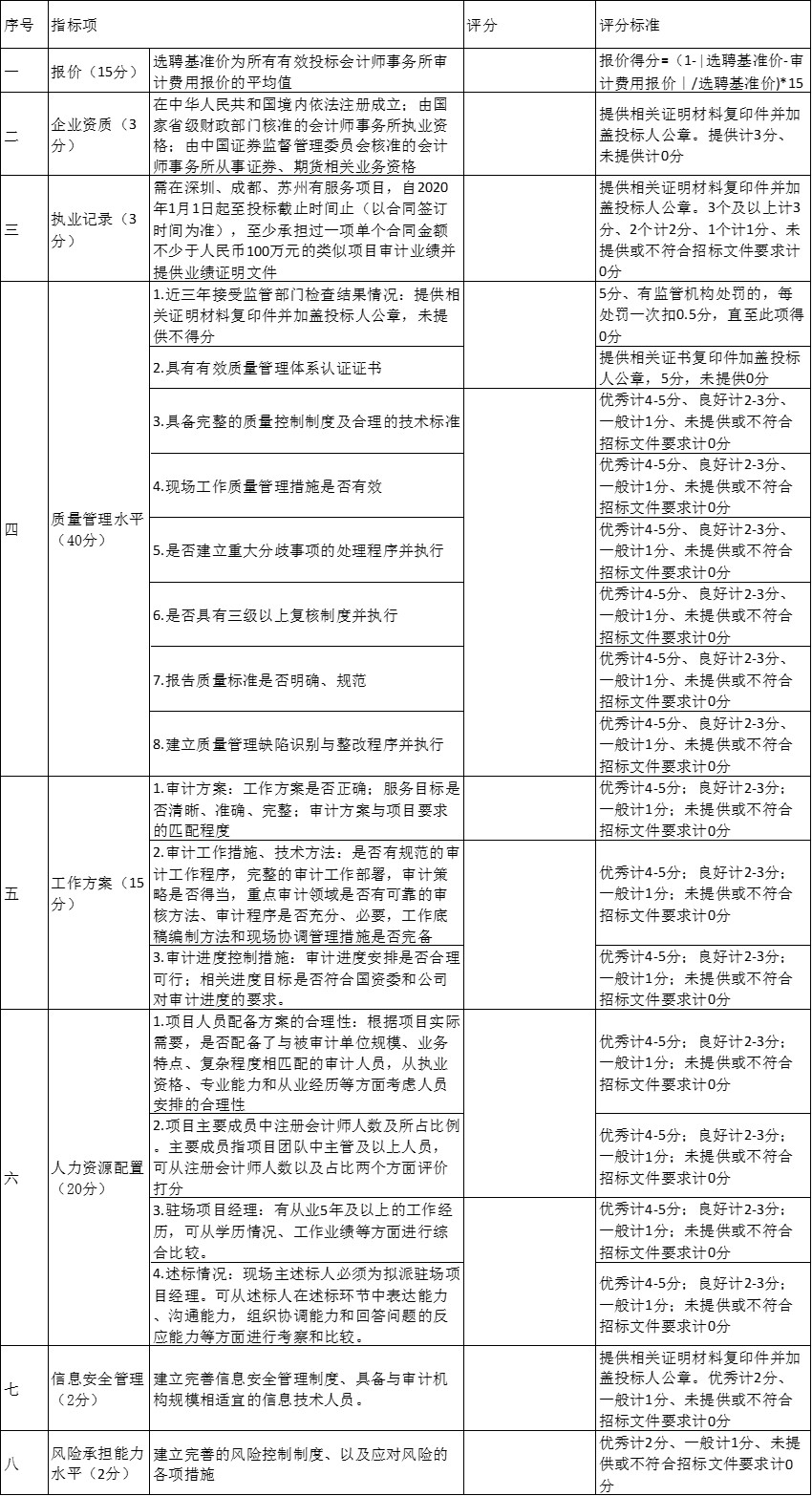 BETWAY·必威(西汉姆联)官方网站-West Ham United
